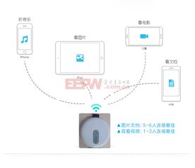 智慧生活新體驗(yàn) 方案超市小程序助力WiFi無線存儲(chǔ)器輕松管理